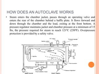 autoclave validation pdf